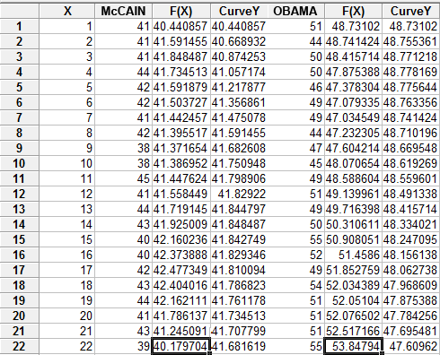 Obama Iowa Table
